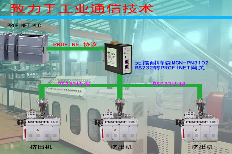 无锡耐特森Profinet转RS232网关拓扑专用�?- 副本.jpg 无锡耐特森Profinet转RS232网关拓扑专用�?- 副本.jpg