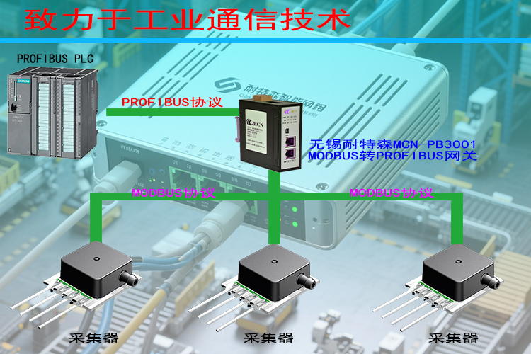 ��������ɭModbusתProfibus��������ר���?- ����.jpg