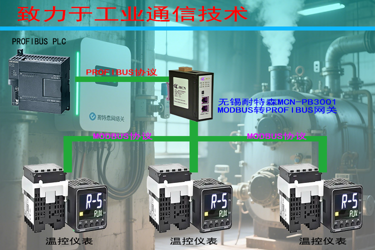 ��������ɭModbusתProfibus��������ר���?- ����.jpg
