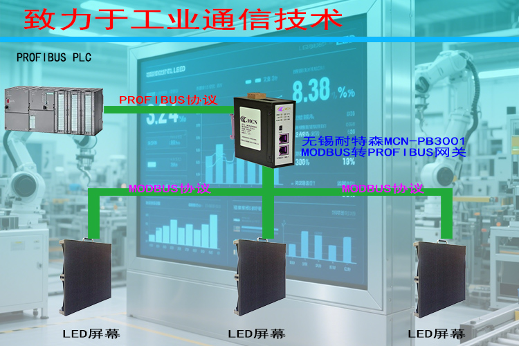 ��������ɭModbusתProfibus��������ר���?- ����.jpg