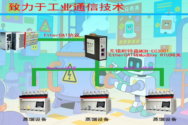 ��������ɭEtherCATתModbusRTU��������ר���?- ����.jpg
