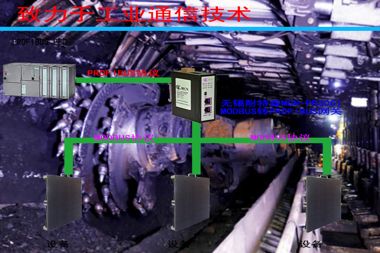 ��������ɭModbusתProfibus��������ר���?- ����.jpg