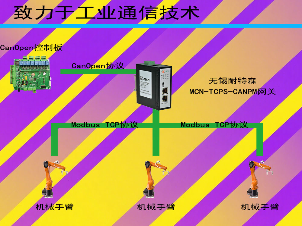 ��������ɭModbus TCPתCanOpen��������ר���?- ����.jpg
