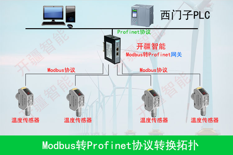 ��������ModbusתProfinet���������?- ����.jpg