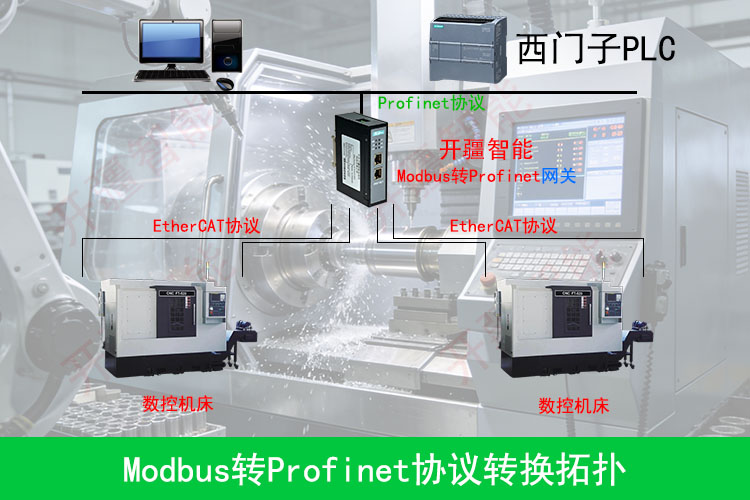 ��������ProfinetתModbus��������ר���?- ����.jpg