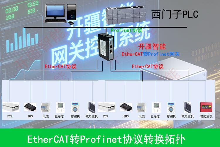 ��������EtherCAT�?Profinet����ר���?- ����.jpg