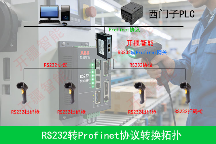 ��������RS232תProfinet�������� - ����.jpg