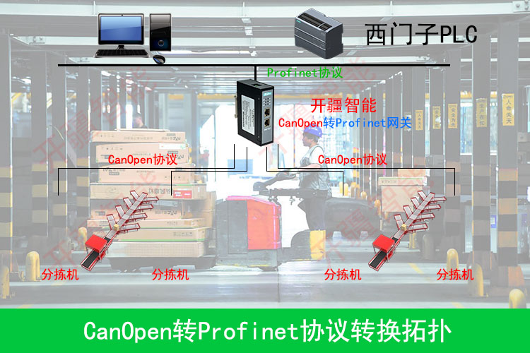 ��������CanOpenתProfinet��������.jpg