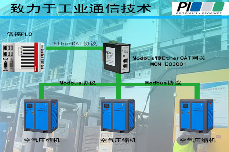 ��������ɭModbusRTUתEtherCAT����ר���?- ����.jpeg