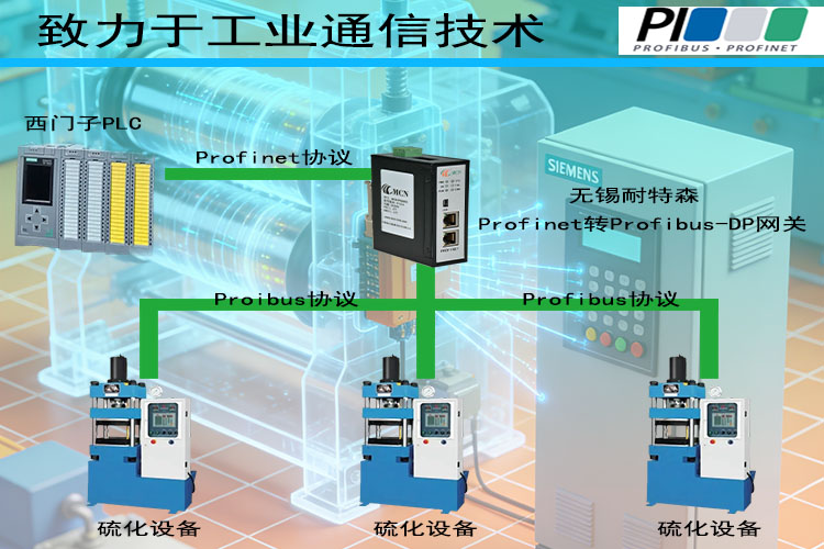 ��������ɭProfibusתProfinet��������ר���?- ����.jpg