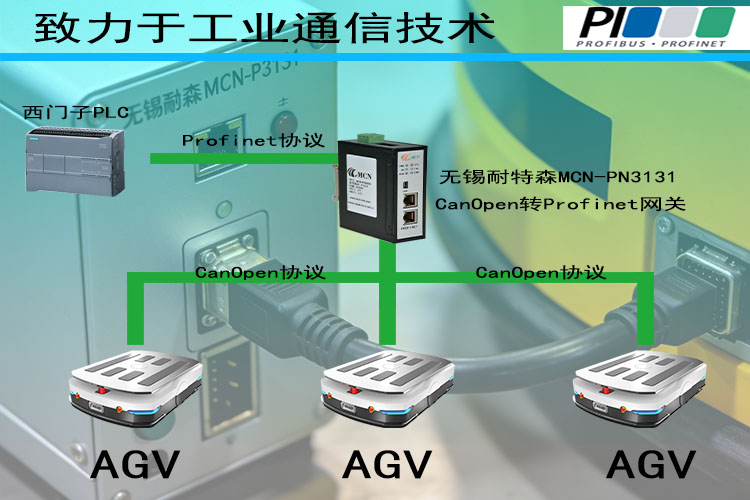 ��������ɭCanOpenתProfinet�������� - ����.jpg