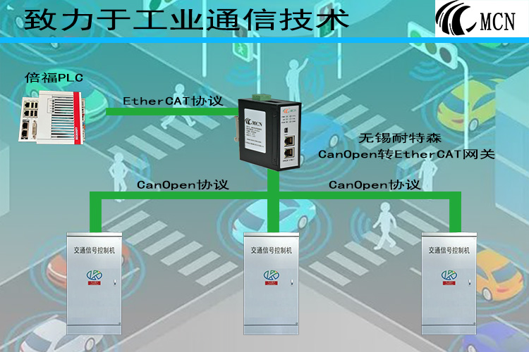 ��������ɭCANopenתEtherCAT��������ר���?- ����.jpg
