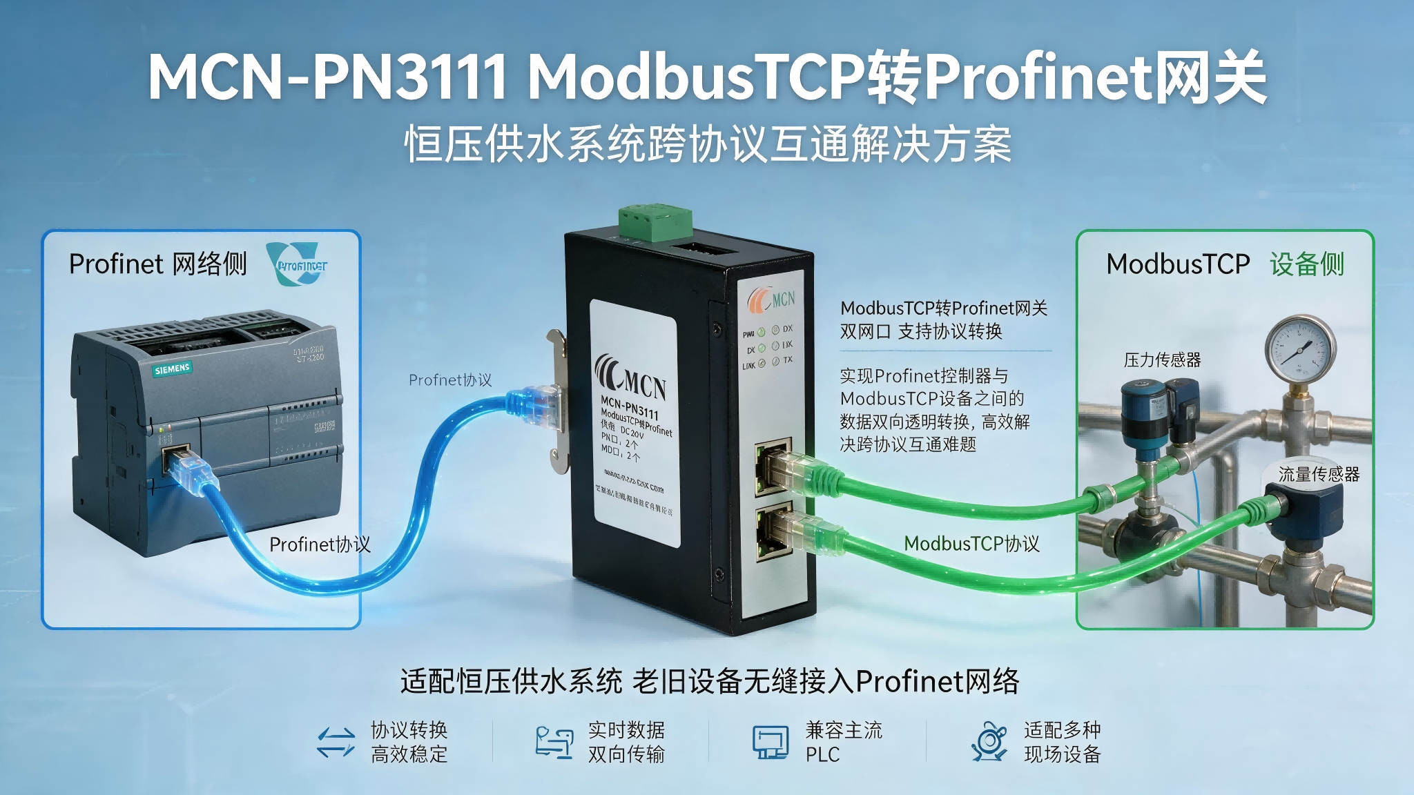 ����ɭModbusTCPתProfinet������������1.png