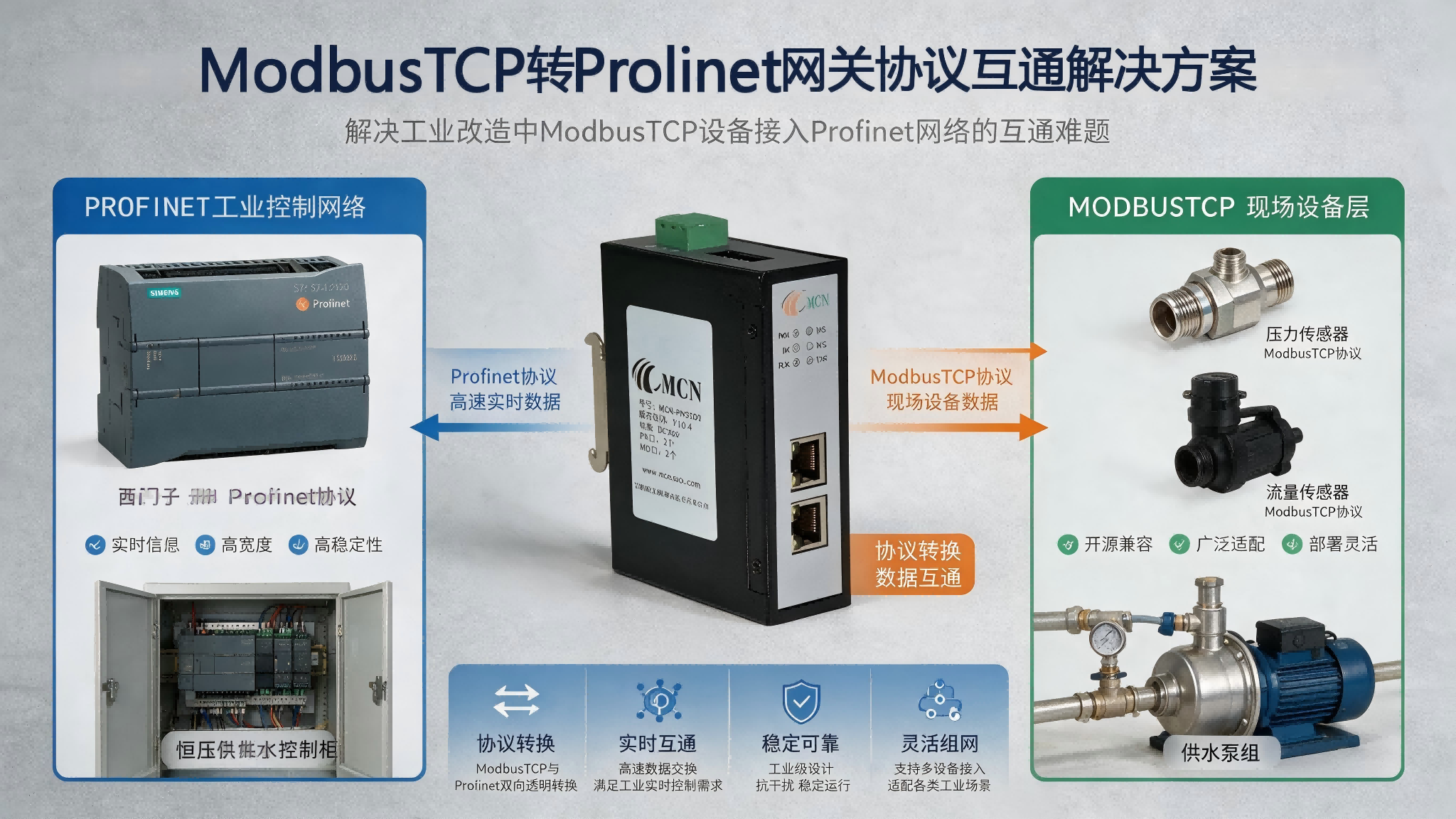 ����ɭModbusTCPתProfinet������������2.png